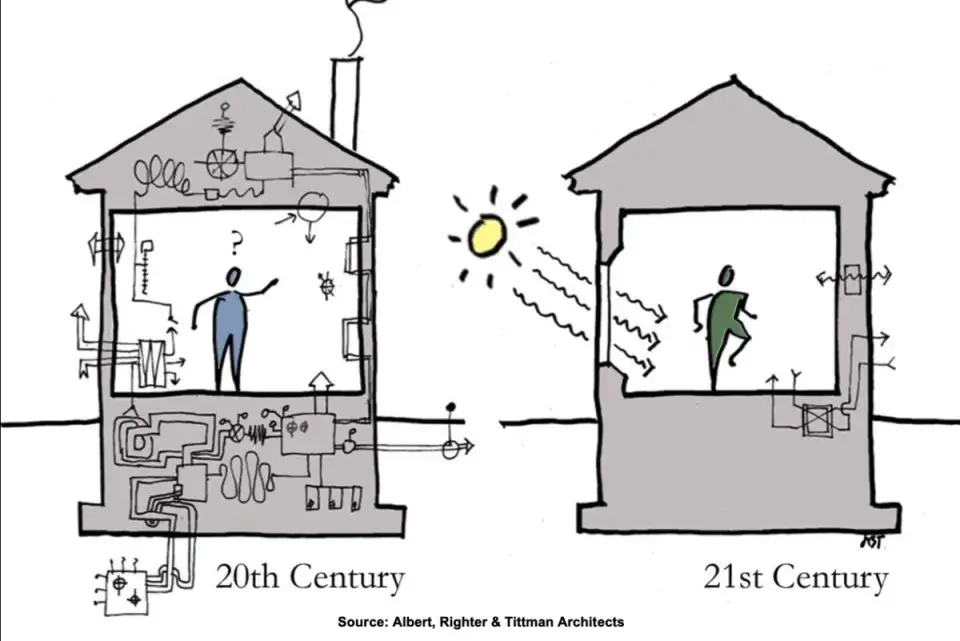 image10 AlbertRighterTittmanArchitects