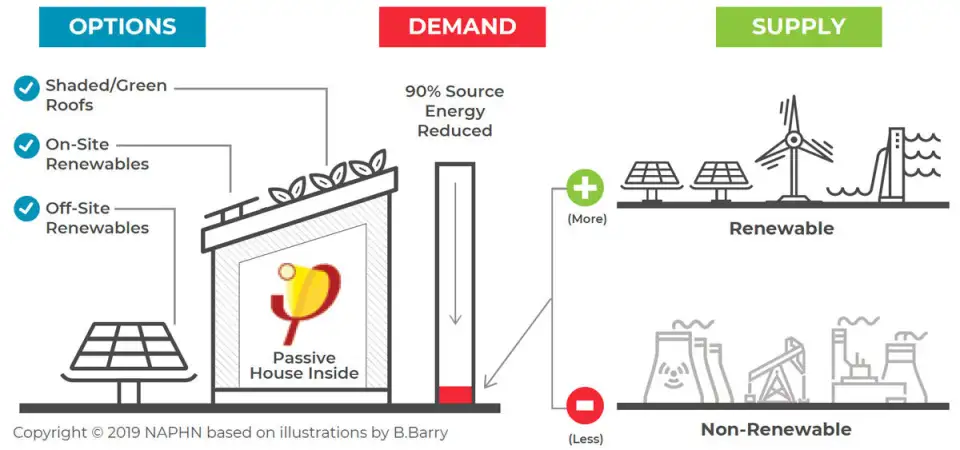 ph grid illustration