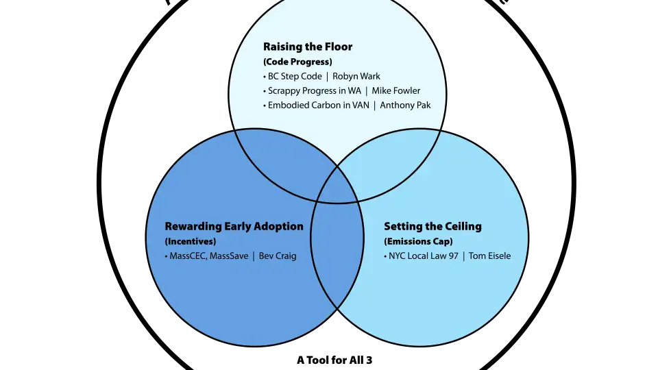 policy summit graphic