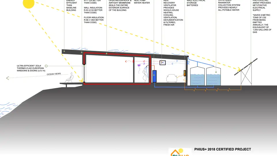STUDIOE OCEANA VIDO SECTION DIAGRAM