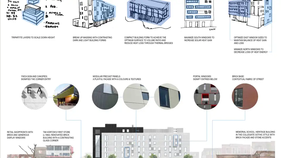 The Putman Family YWCA Passive House Building form and streetscape
