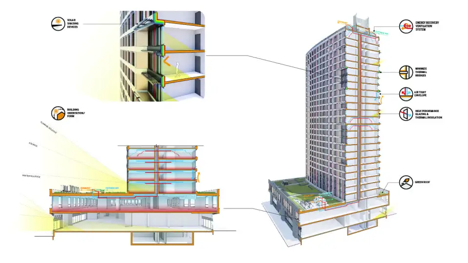 23 0414 425 GC Principles of PH diagram 01   Dattner Arch(1)