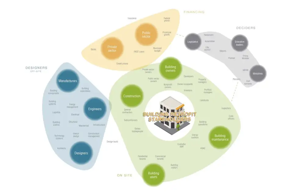 stakeholder mapping figure
