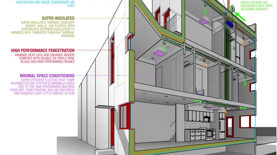 Passive House Diagram Micah Hanson