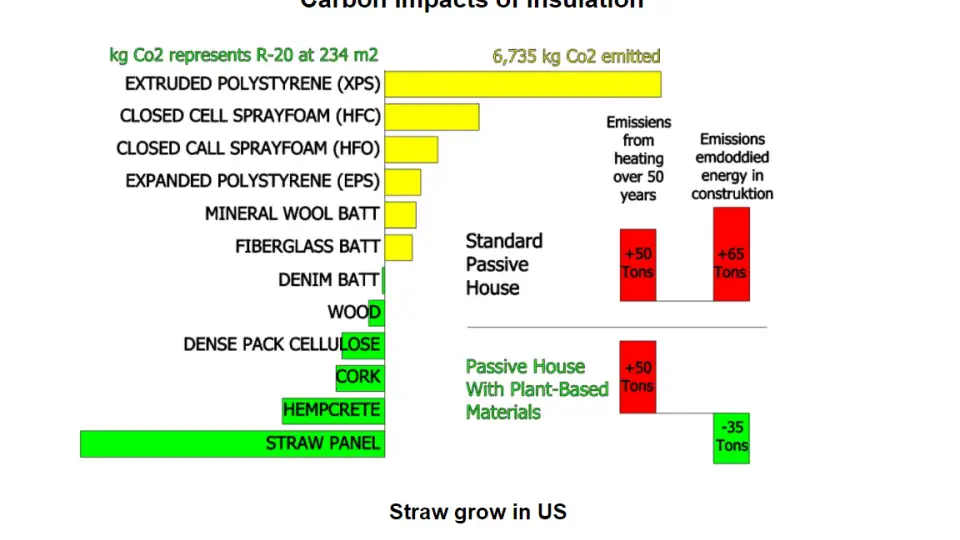 Straw carbon impacts Travis Toole