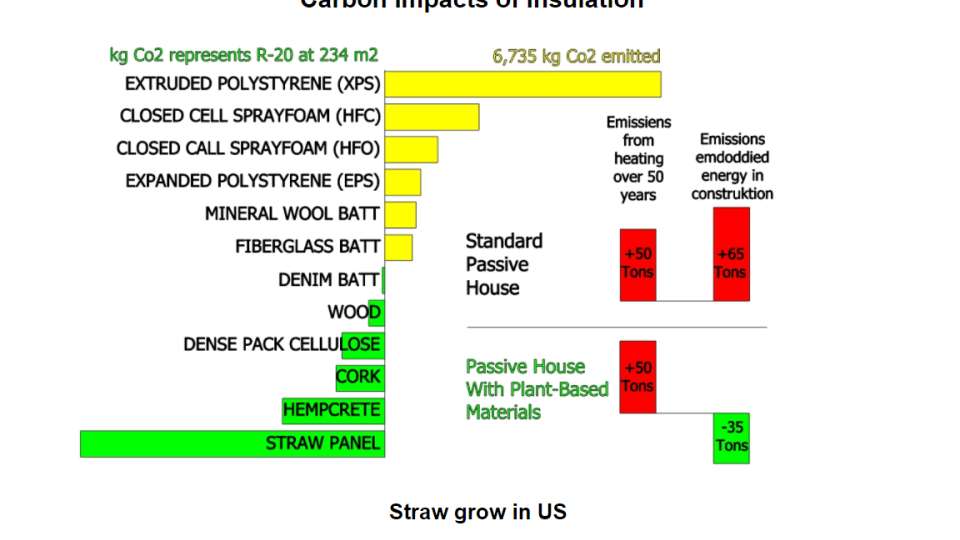 Straw carbon impacts   Travis Toole