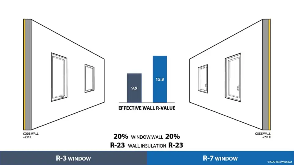 Window Curtain R Value How Windows Make (Or Break) Wall Performance