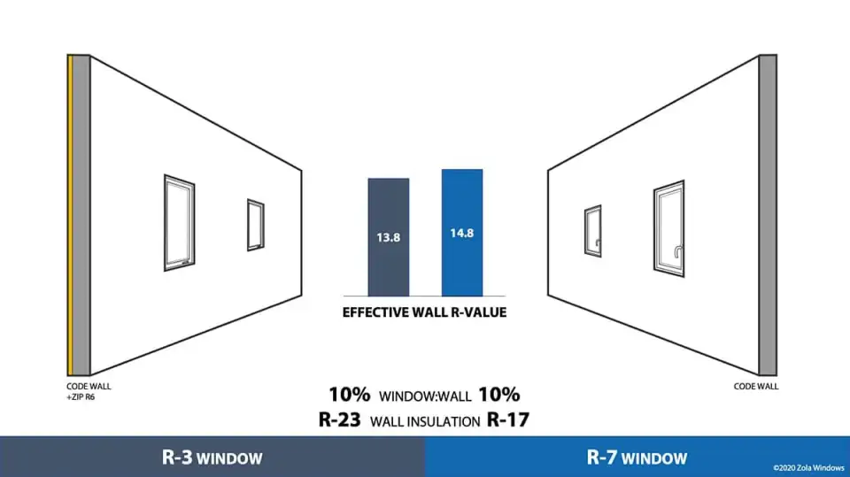 zola window performance fig 1