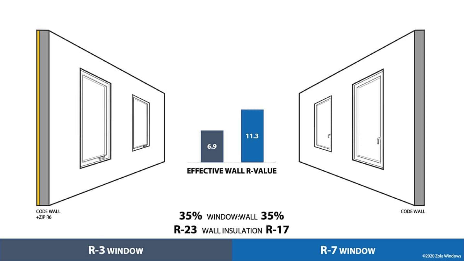 How Windows Make (Or Break) Wall Performance | Passive House Accelerator