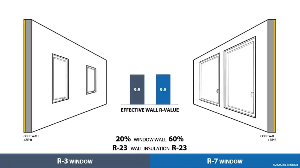 zola window performance fig 3