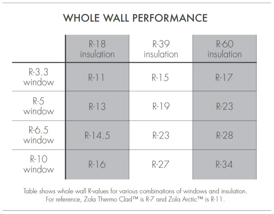 zola window and whole wall performance