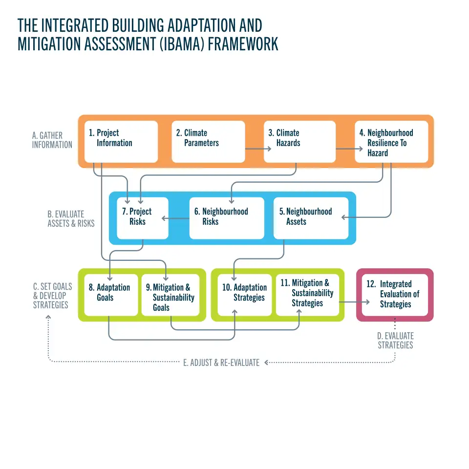 00121 PICS AR Infographics IBAMA Title