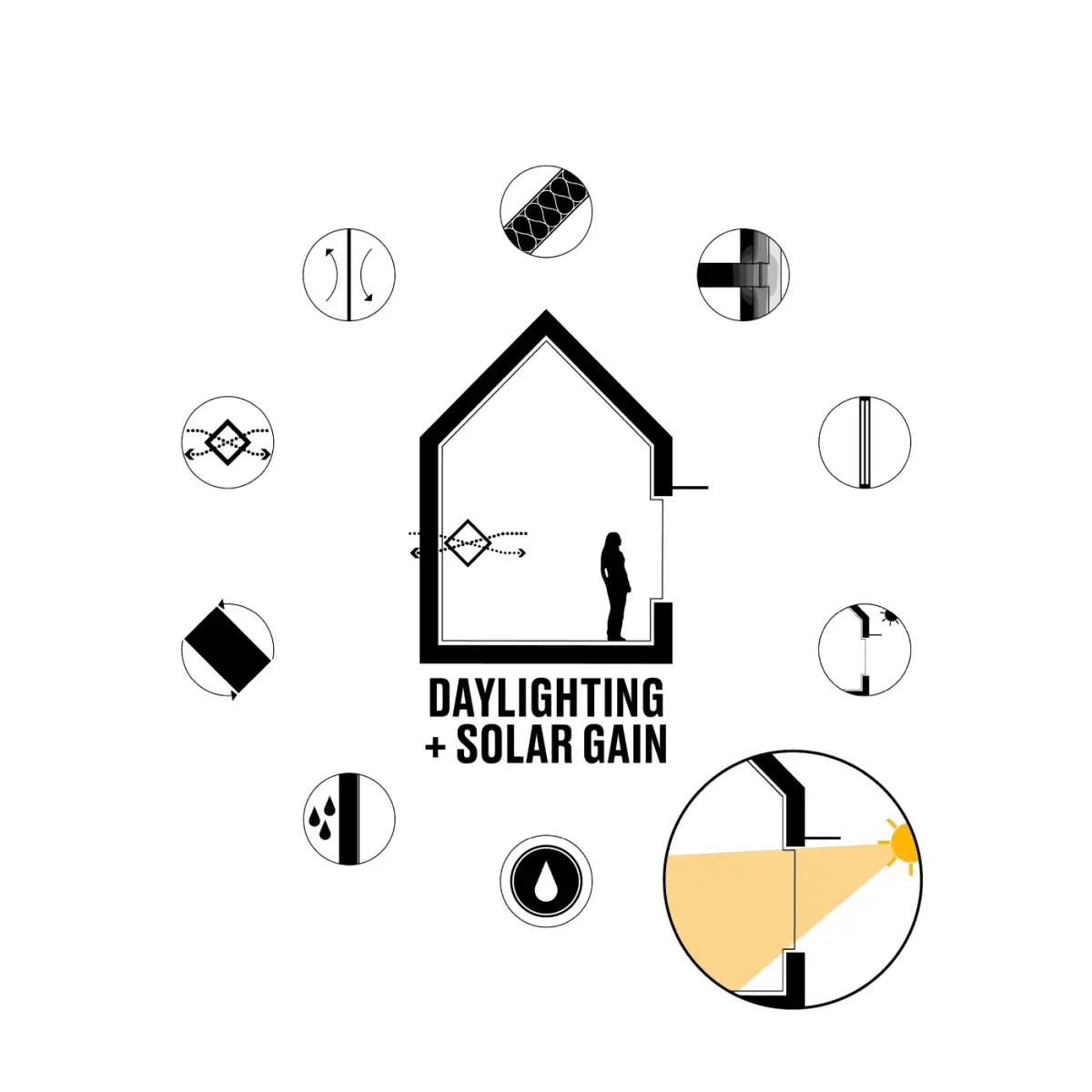 How: Passive House Design Principles | Passive House Accelerator
