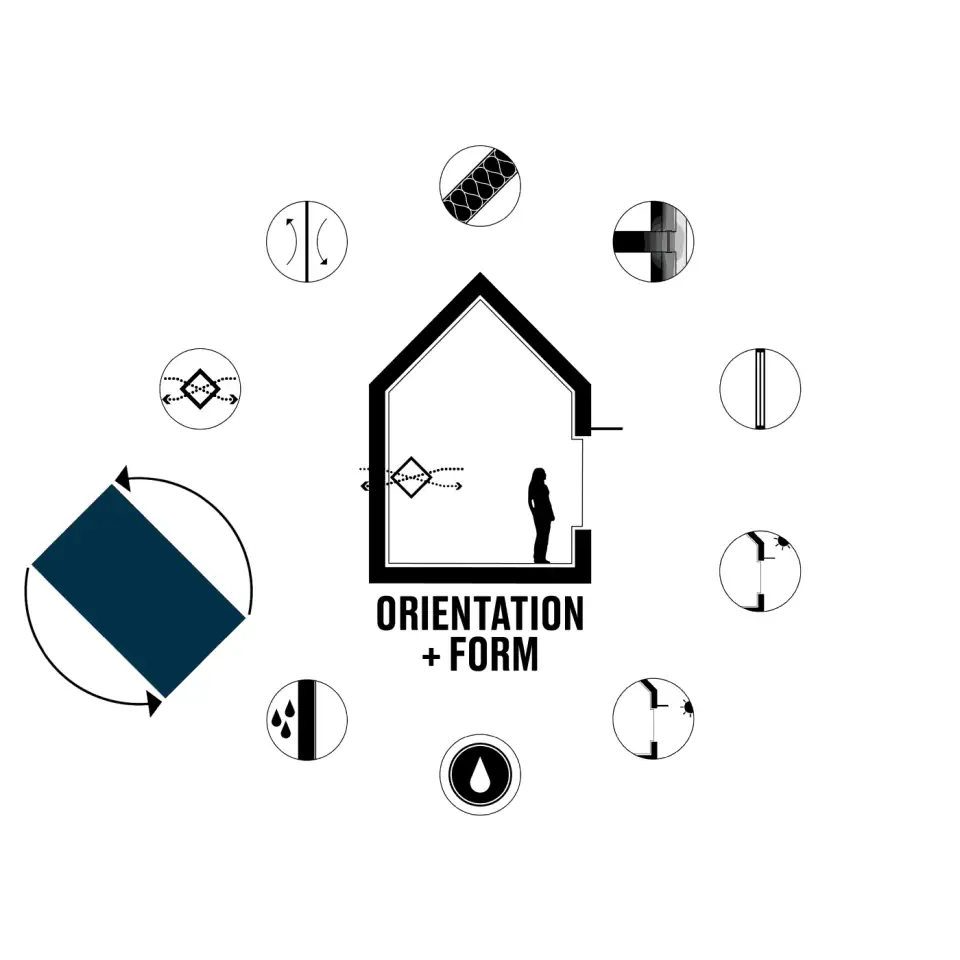 orientation graphic