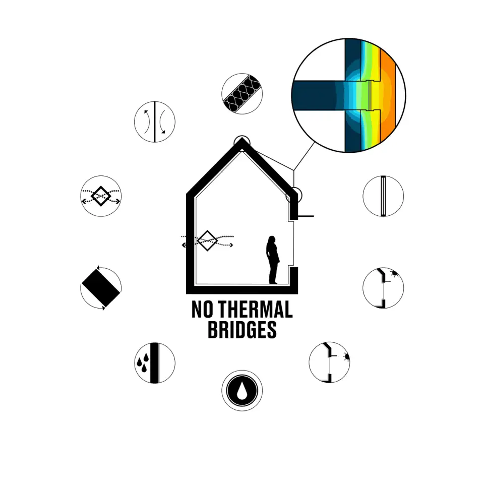 no thermal bridges graphic