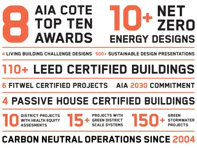 2025.05.07 mithun sustainability statistics horizontal